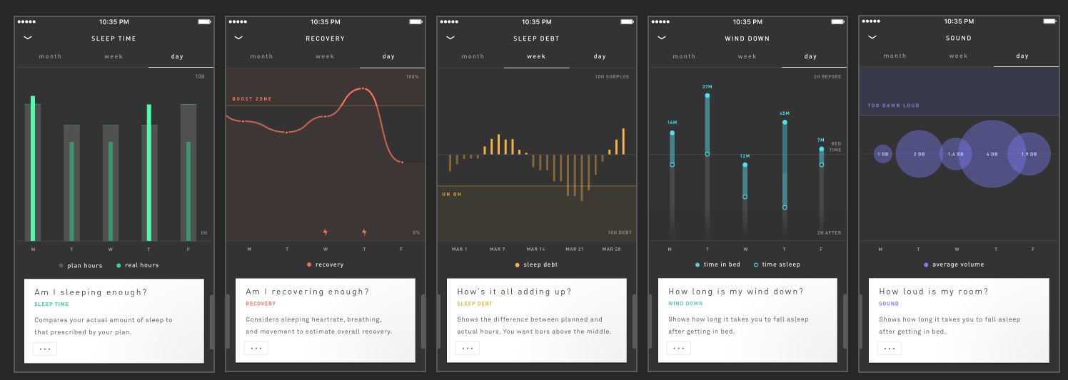 Rise Sleep Charts